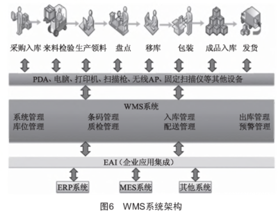 工廠信息化系統（ERP、PLM、MES、WMS）架構設計與建設規劃——計算機系統集成服務