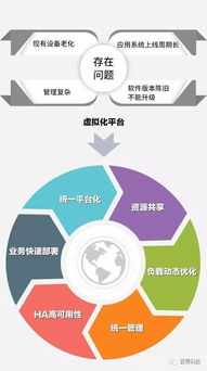 百得專題 三巨頭聯袂演繹，云計算時代下的系統集成新篇章
