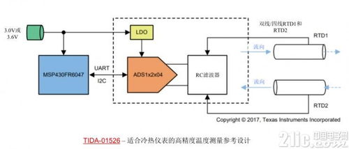 愈小愈有料 TI發布四款高度集成數據轉換器產品，推動計算機系統集成服務創新