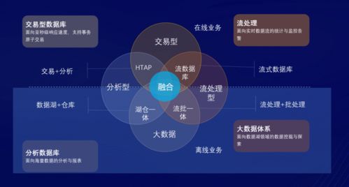 數(shù)智驅(qū)動，全棧賦能 亞信科技發(fā)布云網(wǎng)、數(shù)智、數(shù)據(jù)庫系列產(chǎn)品及技術(shù)叢書，深化數(shù)字技術(shù)服務(wù)