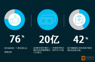 2016年數(shù)字醫(yī)療科技的五大趨勢 數(shù)字技術(shù)服務(wù)如何重塑健康未來