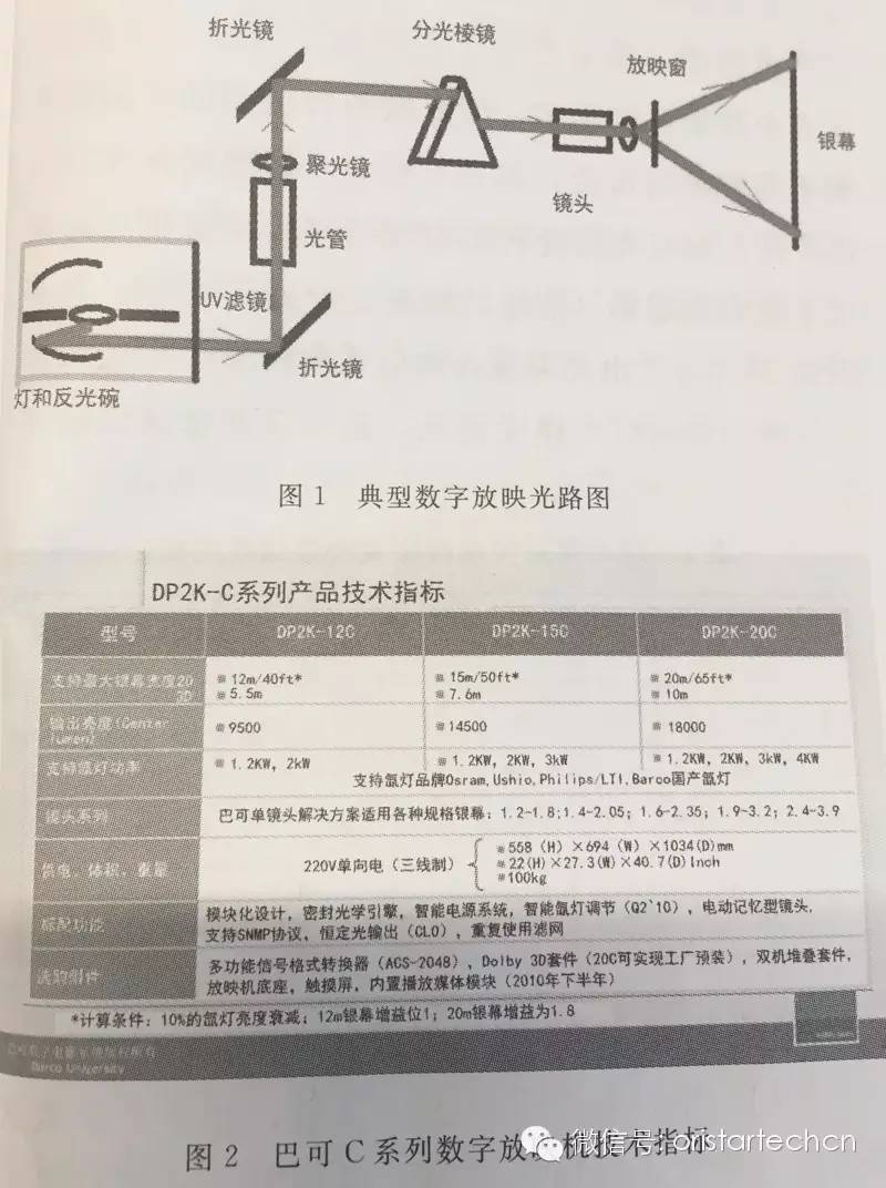 干貨 | 你家影院銀幕不夠亮,怪我咯?!_科技_網(wǎng)